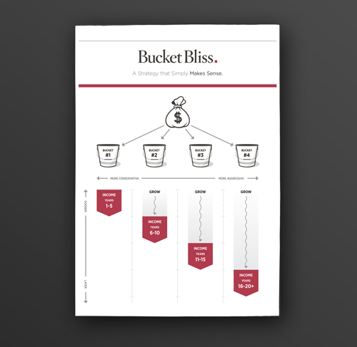 Bucket bliss handout